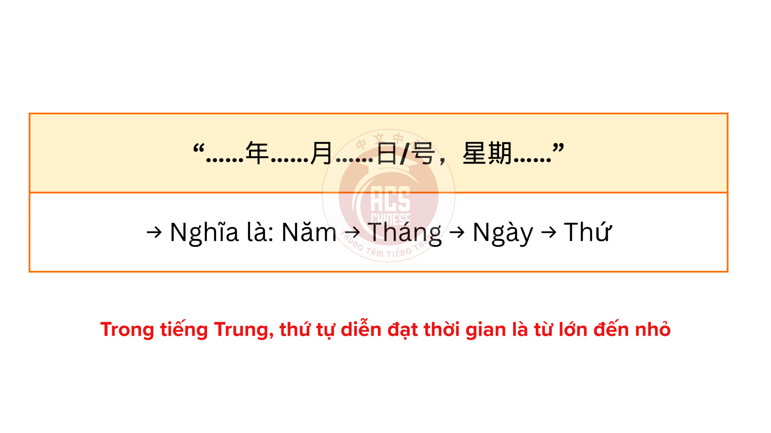 HỌC TIẾNG TRUNG VỀ CHỦ ĐỀ THỜI GIAN: NĂM – THÁNG – NGÀY – TUẦN