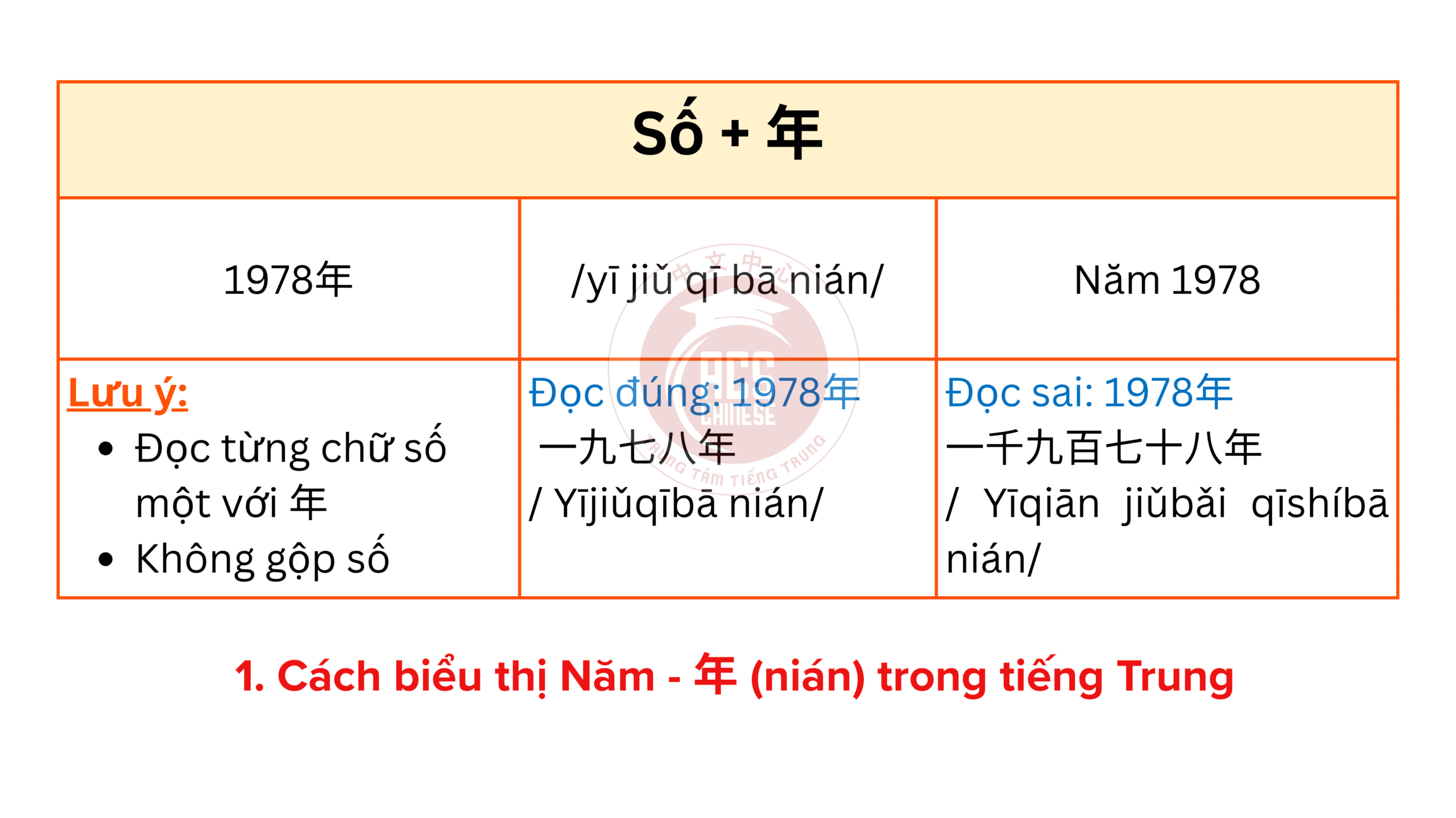 HỌC TIẾNG TRUNG VỀ CHỦ ĐỀ THỜI GIAN: NĂM – THÁNG – NGÀY – TUẦN