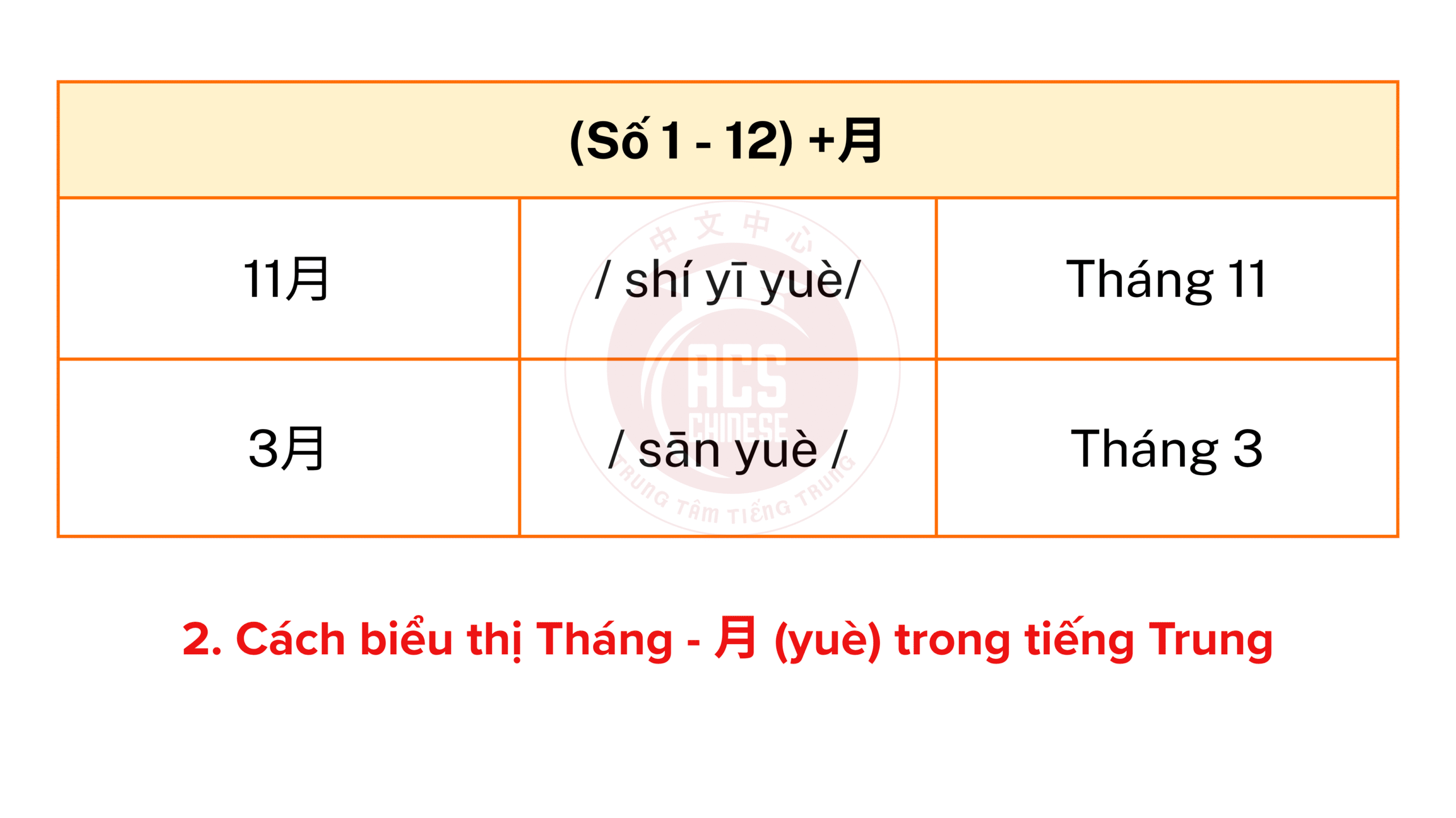 HỌC TIẾNG TRUNG VỀ CHỦ ĐỀ THỜI GIAN: NĂM – THÁNG – NGÀY – TUẦN