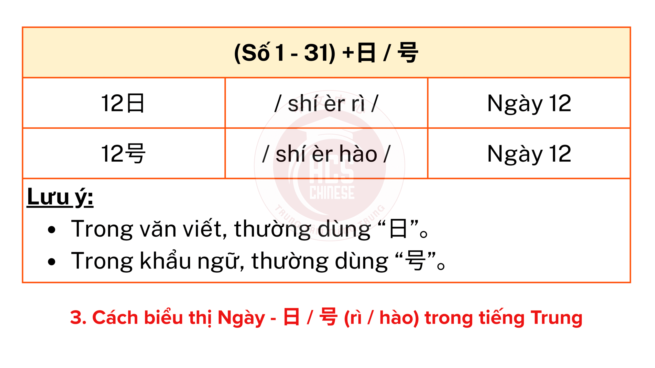 HỌC TIẾNG TRUNG VỀ CHỦ ĐỀ THỜI GIAN: NĂM – THÁNG – NGÀY – TUẦN