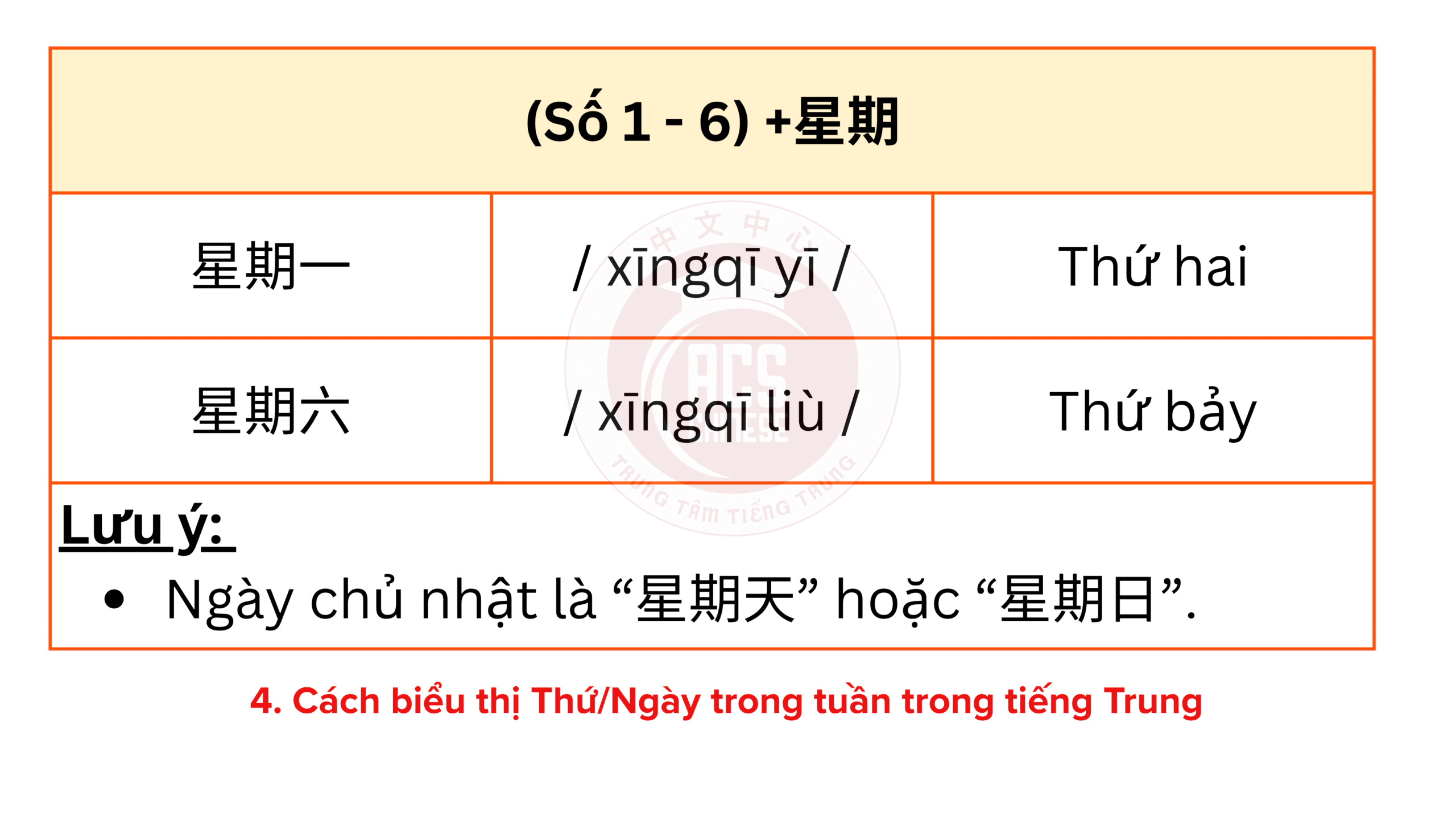 HỌC TIẾNG TRUNG VỀ CHỦ ĐỀ THỜI GIAN: NĂM – THÁNG – NGÀY – TUẦN