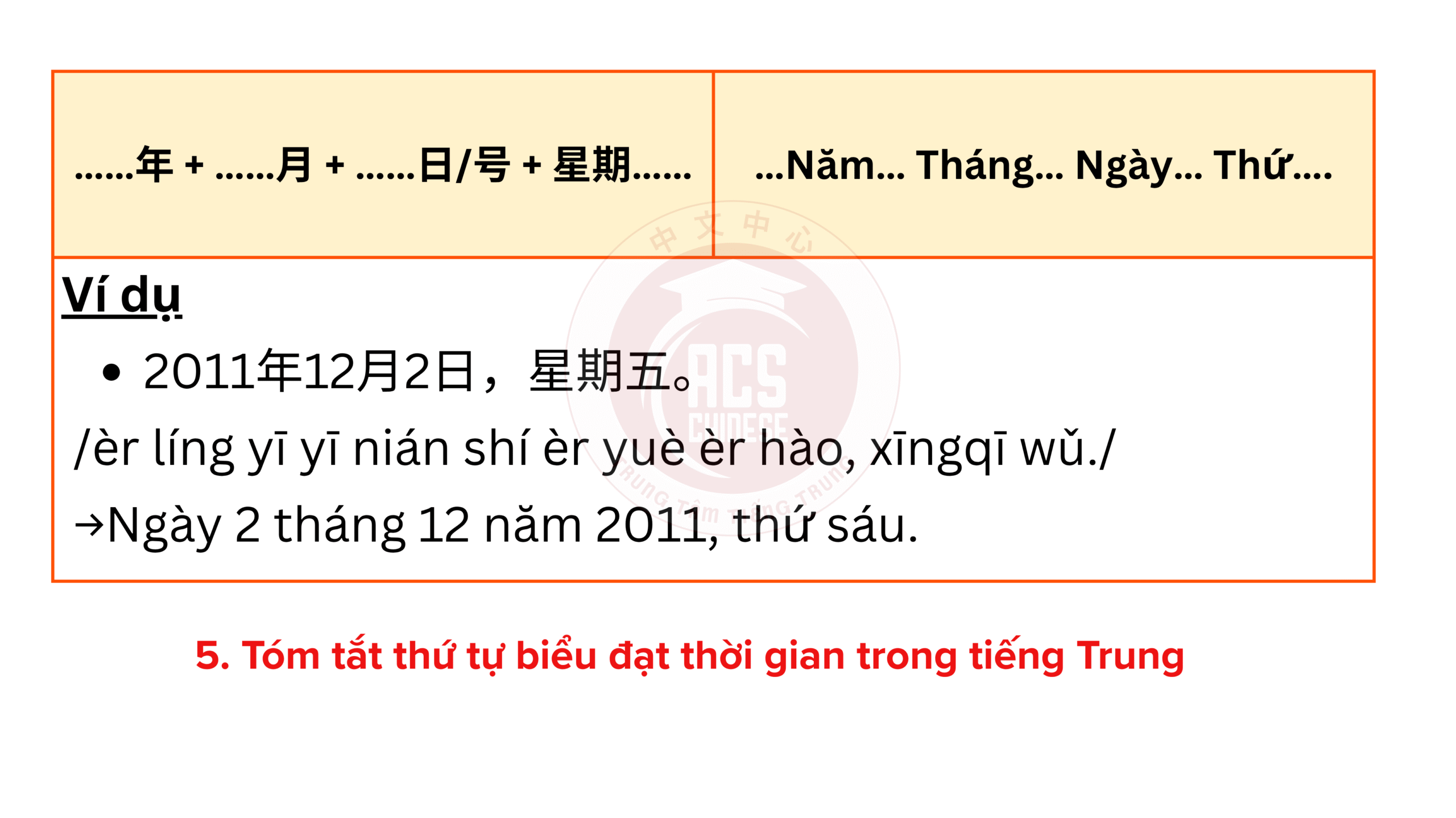 HỌC TIẾNG TRUNG VỀ CHỦ ĐỀ THỜI GIAN: NĂM – THÁNG – NGÀY – TUẦN