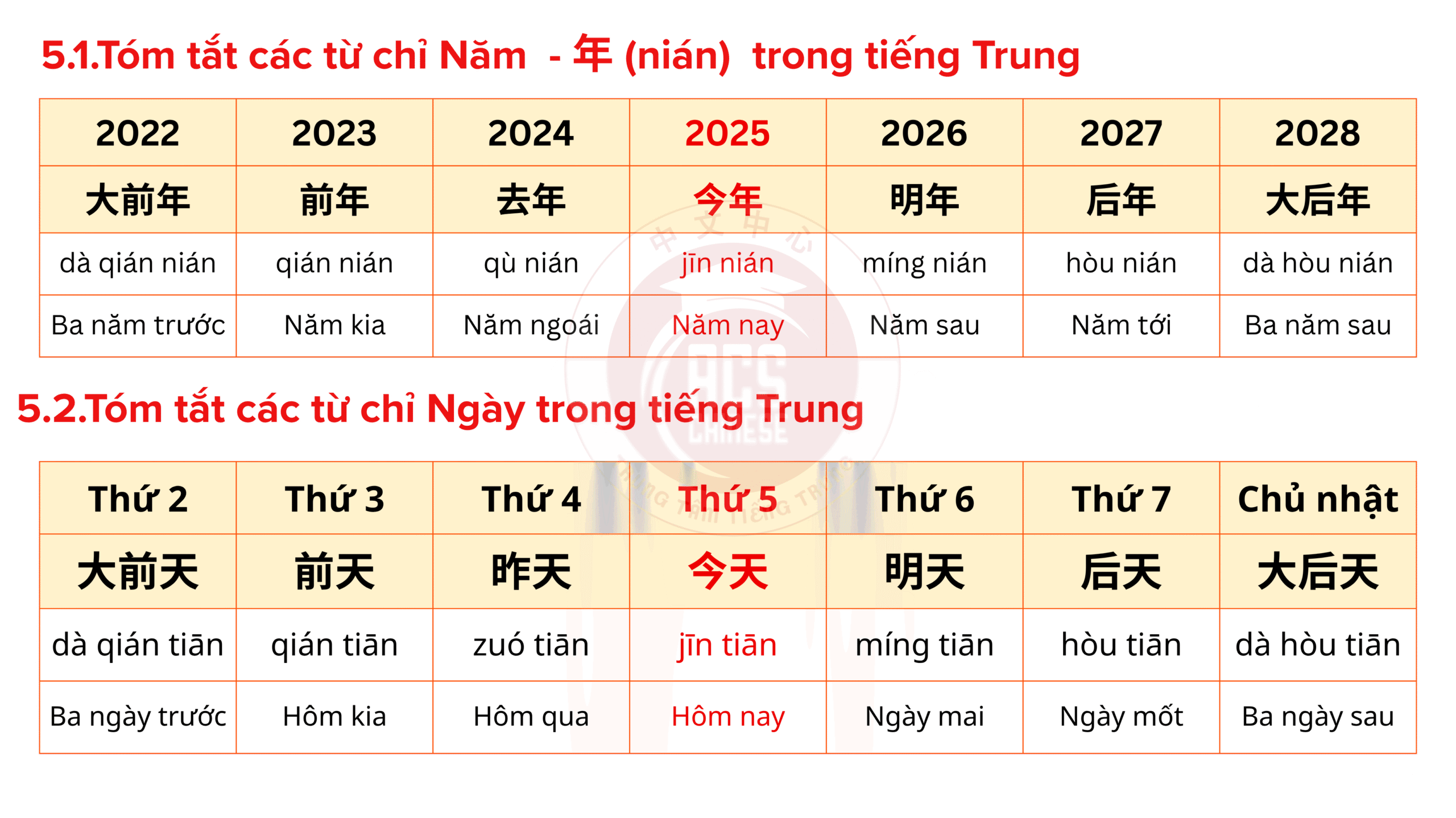 HỌC TIẾNG TRUNG VỀ CHỦ ĐỀ THỜI GIAN: NĂM – THÁNG – NGÀY – TUẦN