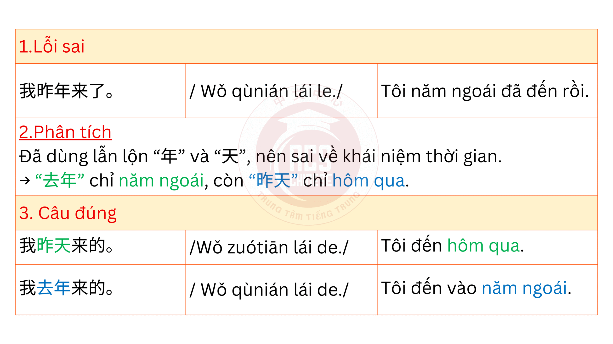 HỌC TIẾNG TRUNG VỀ CHỦ ĐỀ THỜI GIAN: NĂM – THÁNG – NGÀY – TUẦN