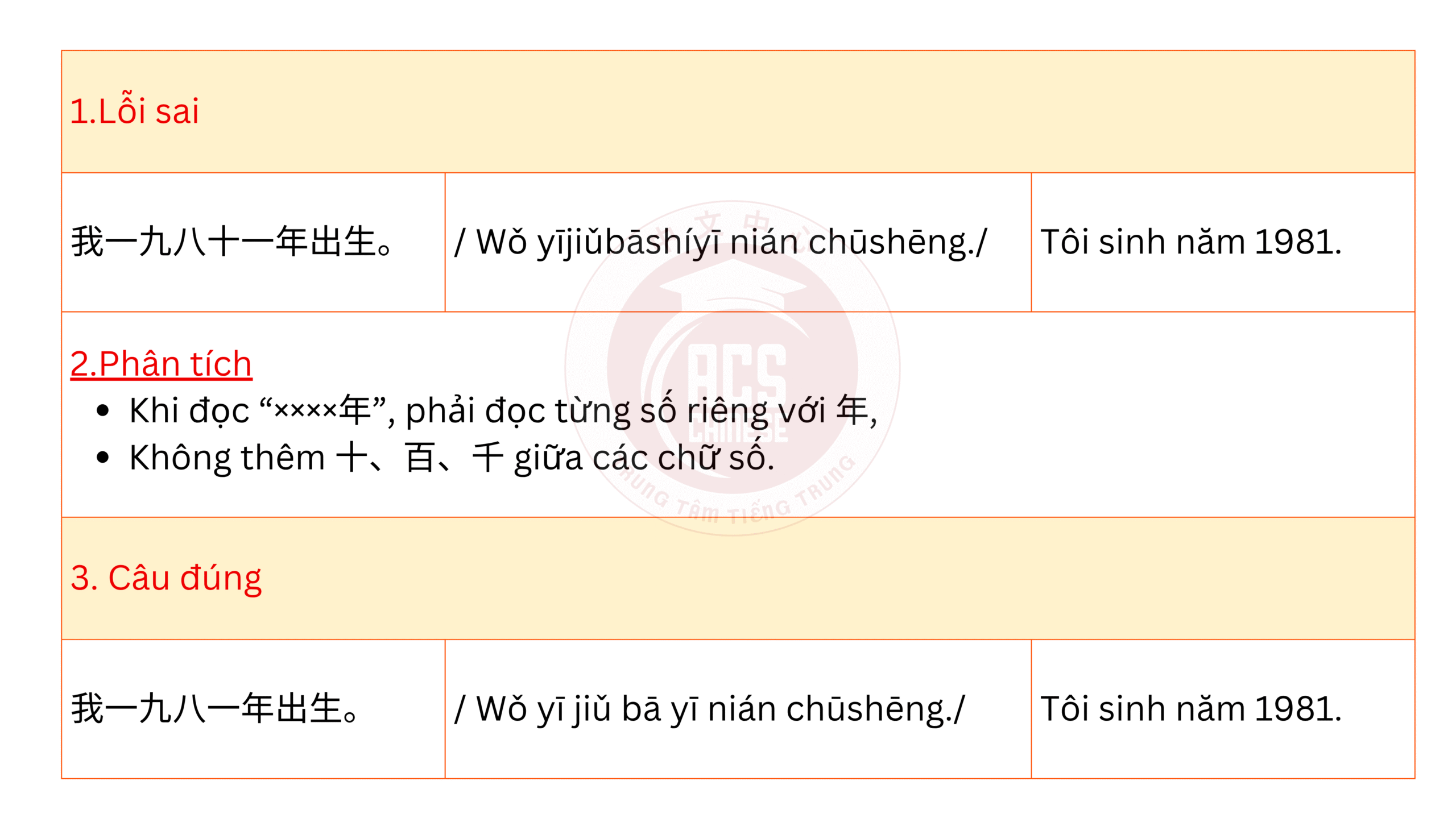 HỌC TIẾNG TRUNG VỀ CHỦ ĐỀ THỜI GIAN: NĂM – THÁNG – NGÀY – TUẦN