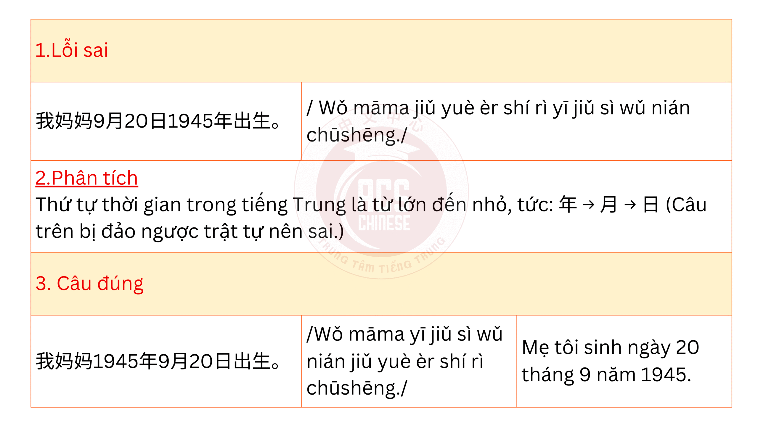 HỌC TIẾNG TRUNG VỀ CHỦ ĐỀ THỜI GIAN: NĂM – THÁNG – NGÀY – TUẦN