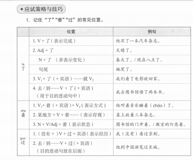 TẢI TRỌN BỘ PDF VÀ AUDIO GIÁO TRÌNH LUYỆN THI HSKK TRUNG CẤP CẤP TỐC 新HSK速成强化教程考